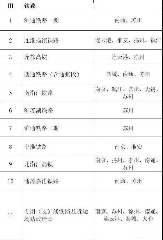 總投資超10萬億！冀蘇豫等6省市2020重大項(xiàng)目一覽