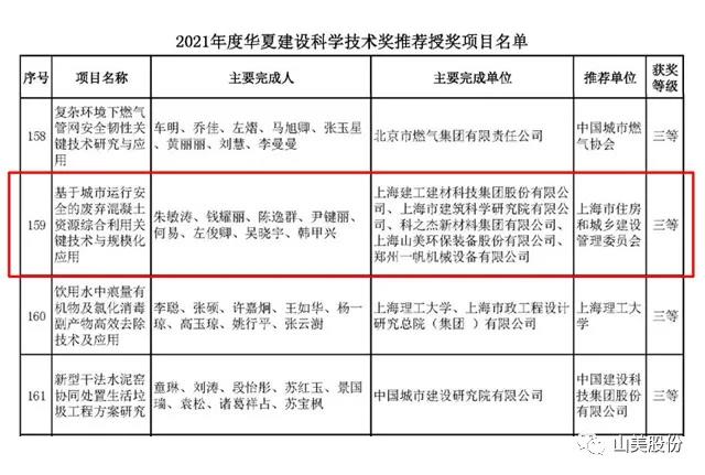 蓄勢(shì)待發(fā)｜上海山美股份邀您攜手同行，共贏2022!