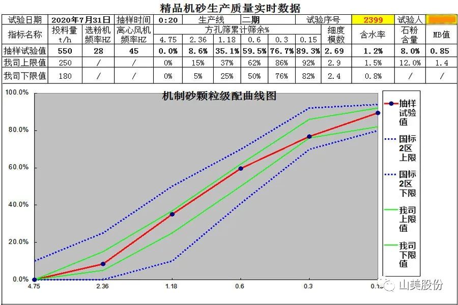 【S2館T02展位】上海山美股份與您相約2023重慶砂石展，不見不散！